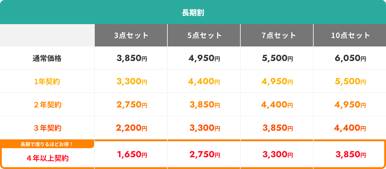 学生さんにオススメ！長期割引、始めました