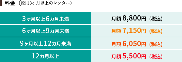 原則3か月以上のレンタル料金