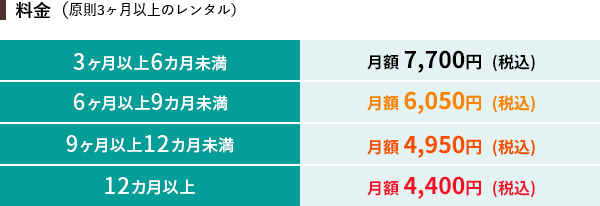 原則3か月以上のレンタル料金